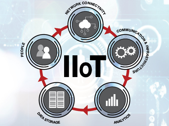 IIoT چیست؟ اینترنت اشیا صنعتی، کاربردها، و آینده Industry 4.