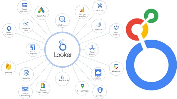 Looker چیست؟تحلیل داده، هوش تجاری  استفاده از پلتفرم Looker