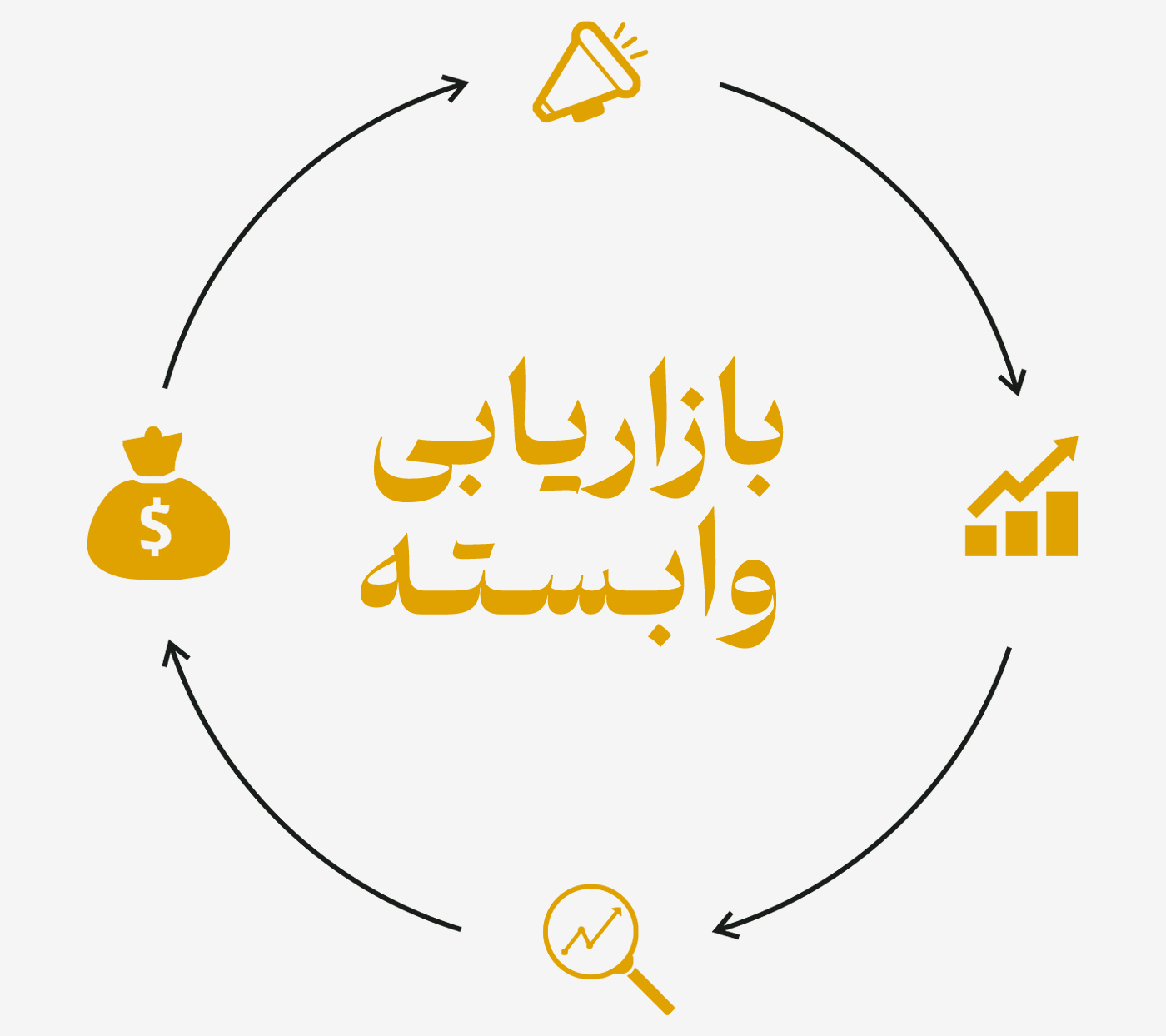 کسب و کار بازاریابی وابسته (Affiliate Marketing) - blog image